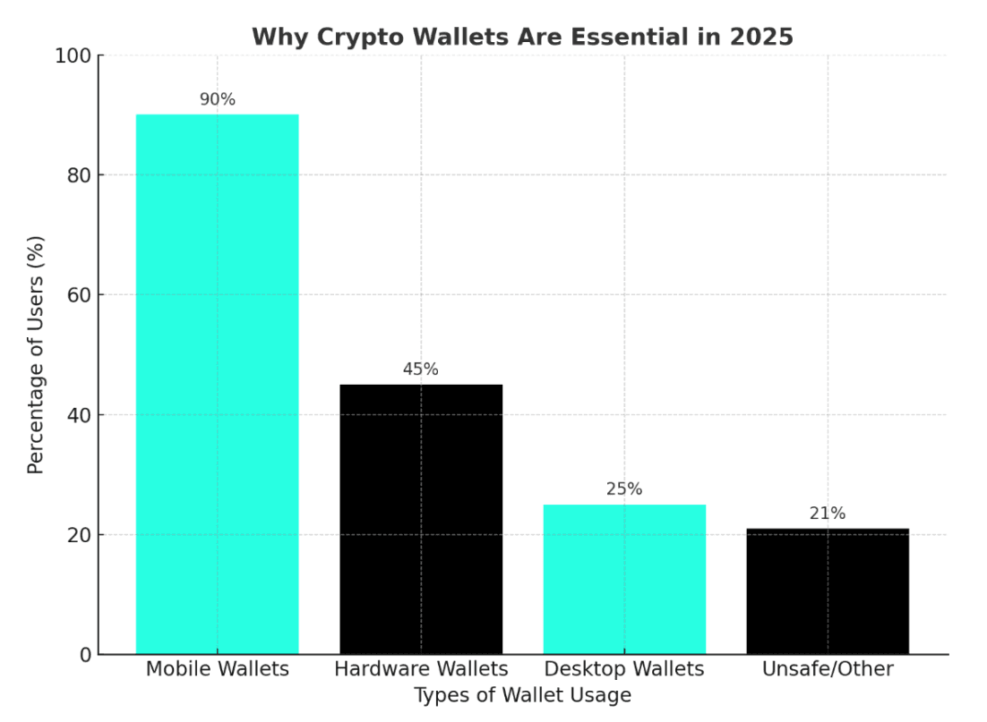Crypto wallet comparison bitlock wallet