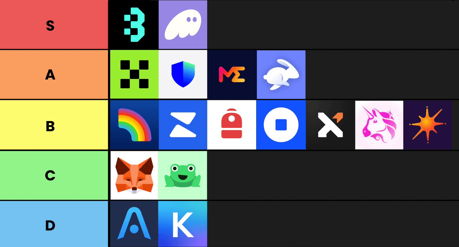 crypto apps rank