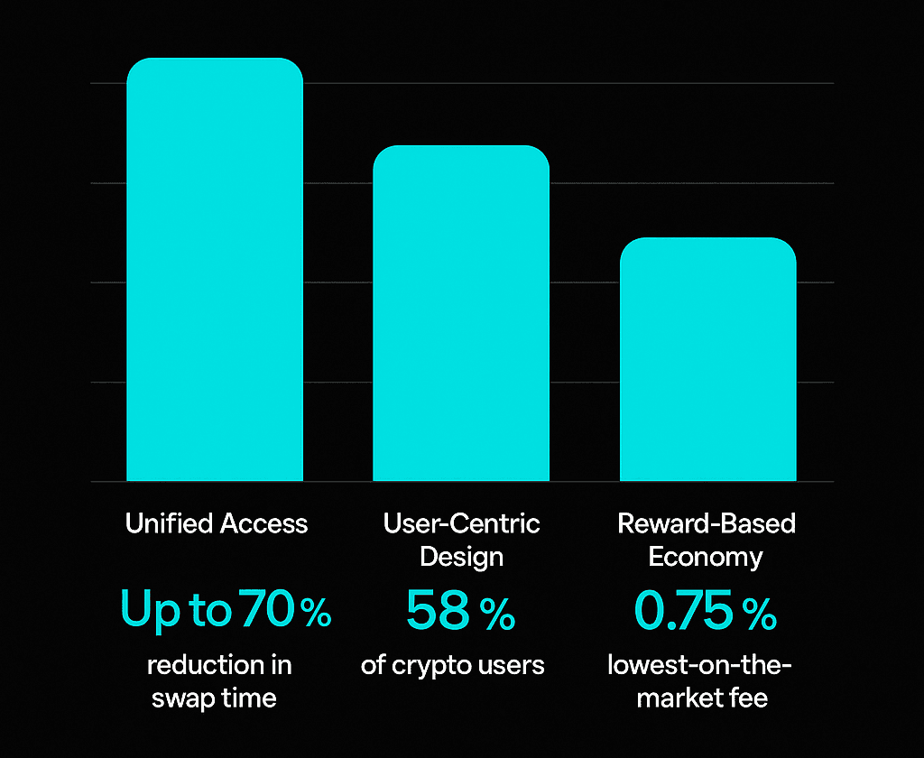 crypto wallet app, bitlock wallet graph