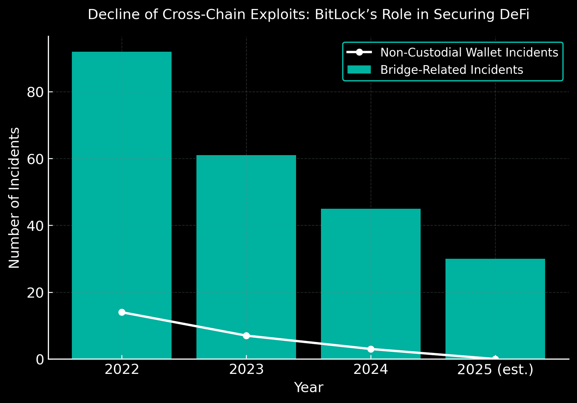 multichain wallet, bitlock wallet graph